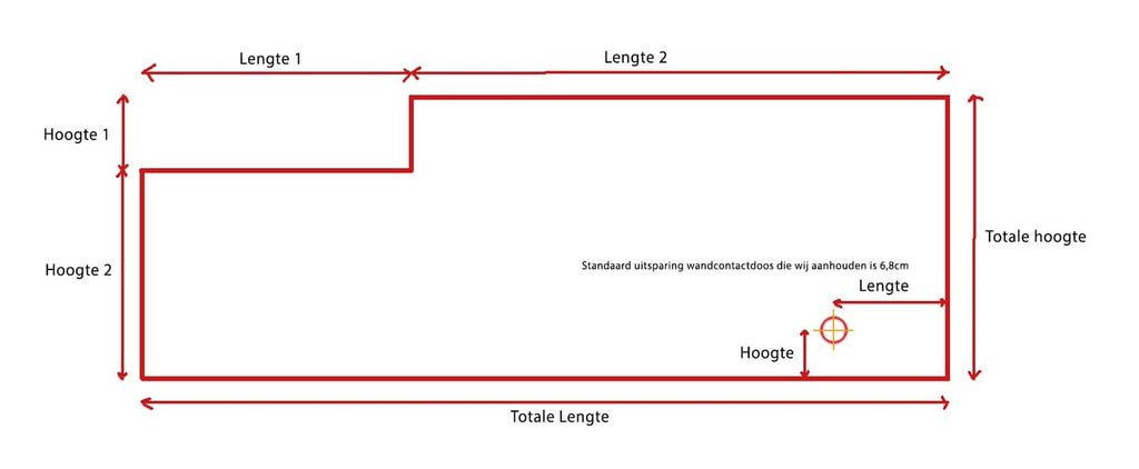 Keuken achterwand inmeten: alles wat je moet weten